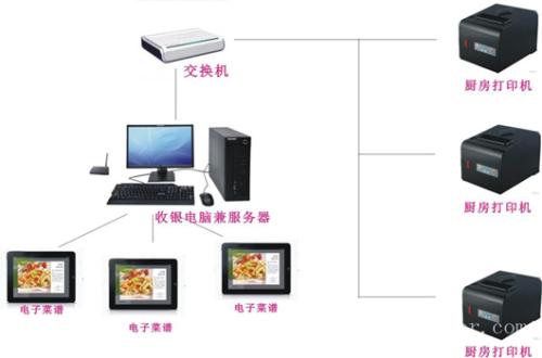 七台河收银系统六号